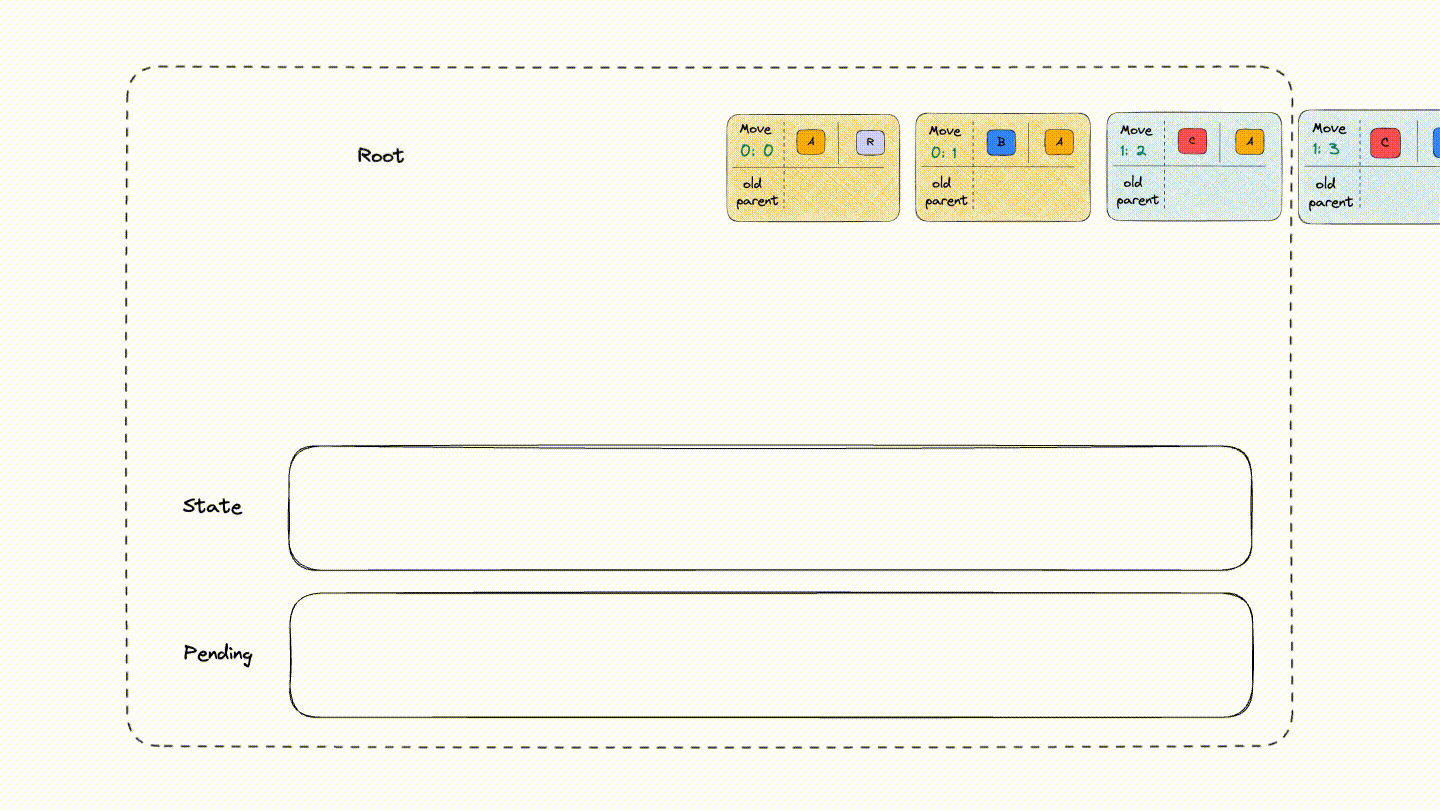 Loro animated gif showing updating a CRDT